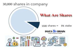What Are Shares
